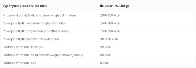 Ile kalorii mają frytki z piekarnika? Zaskakujące wartości odżywcze Ile kalorii mają frytki z piekarnika? Zaskakujące wartości odżywcze